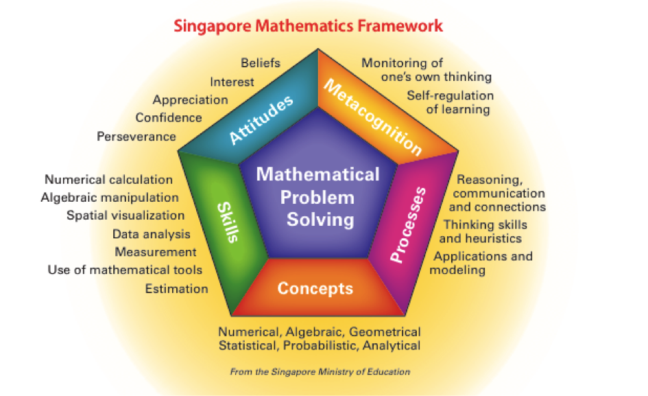 singapore-math-singaporemetoden-admera-education